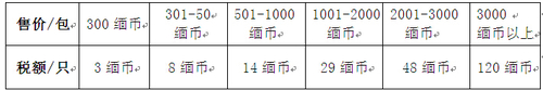 烟酒税1