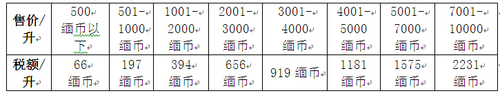 烟酒税2